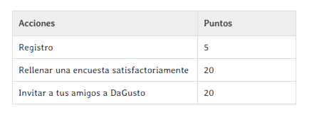 Puntos por euros puntos