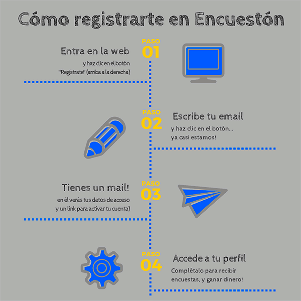 como-registrarse-encueston