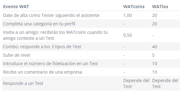 watios-watcoins