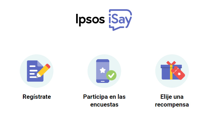 Así funciona Ipsos iSay